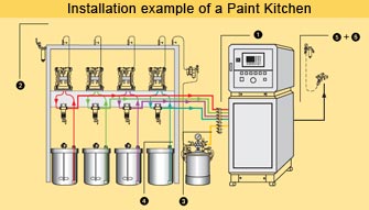 paintkitchen