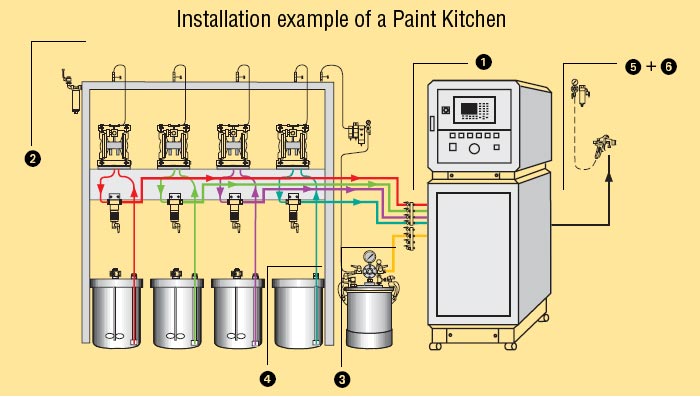 kitchen Installation